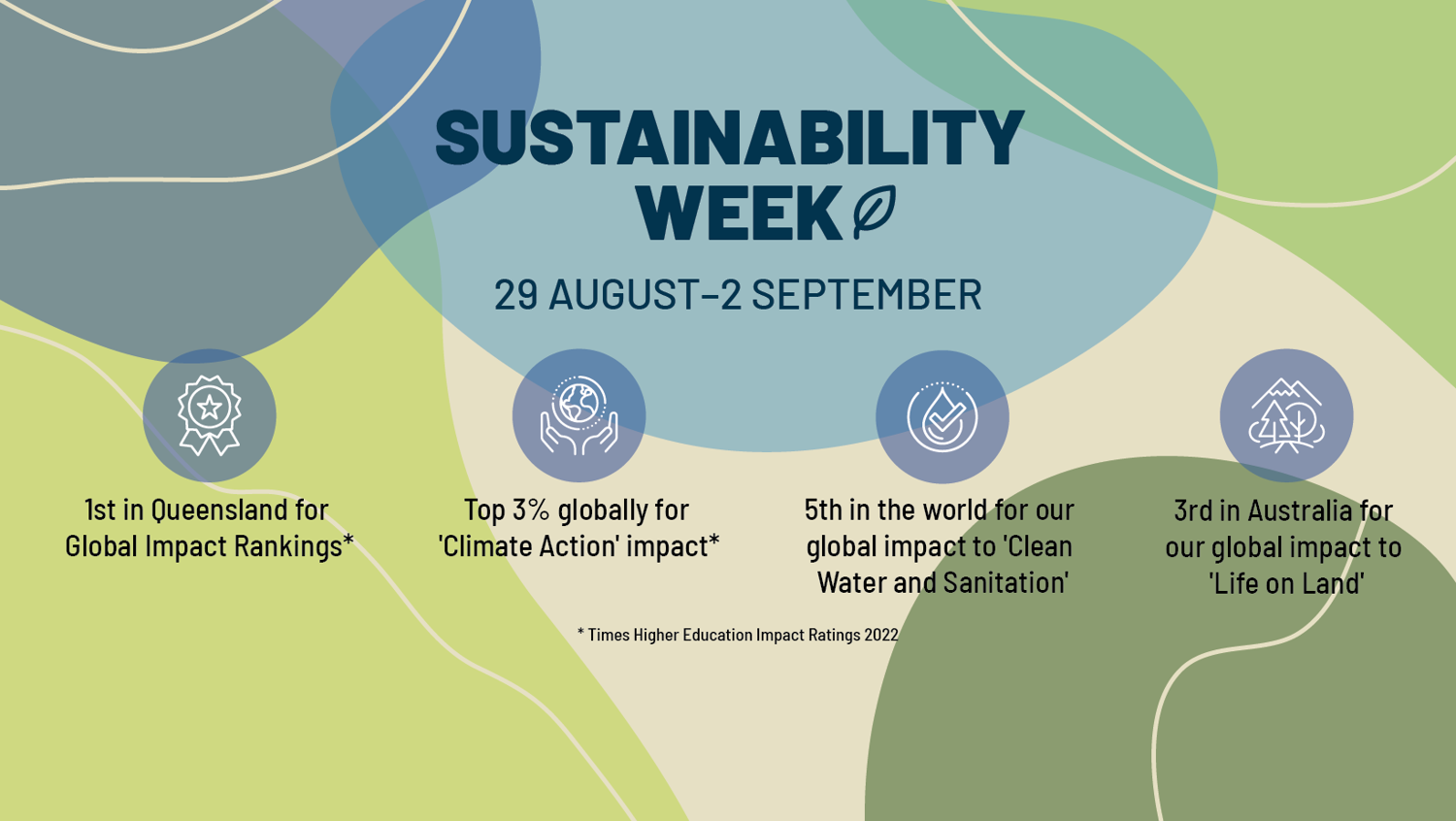 Sustainability Week 29 August - 2 September 2022